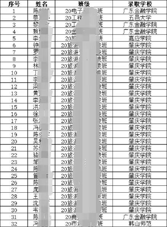 经管学院2023届毕业生升学升本创新高.png