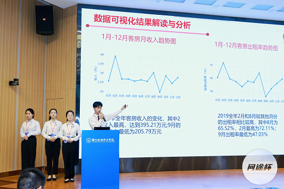 我校学子在“问途杯”第二届全国高校酒店数字营销大赛荣获一等奖.png